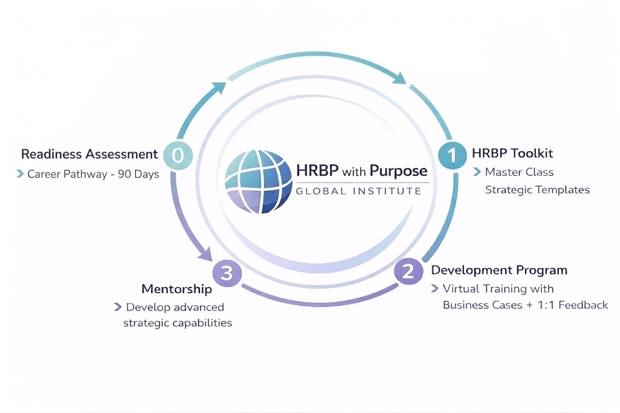 Modelo Circular HRBP